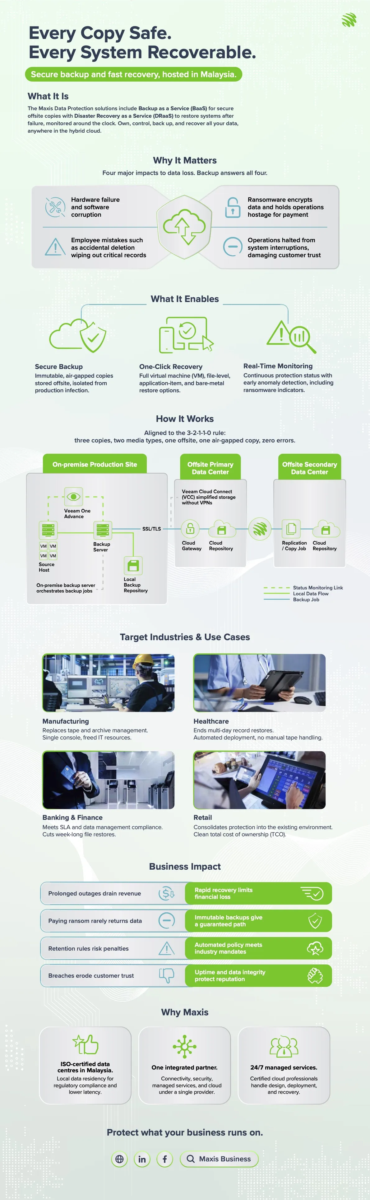 Every Copy Safe. Every System Recoverable.