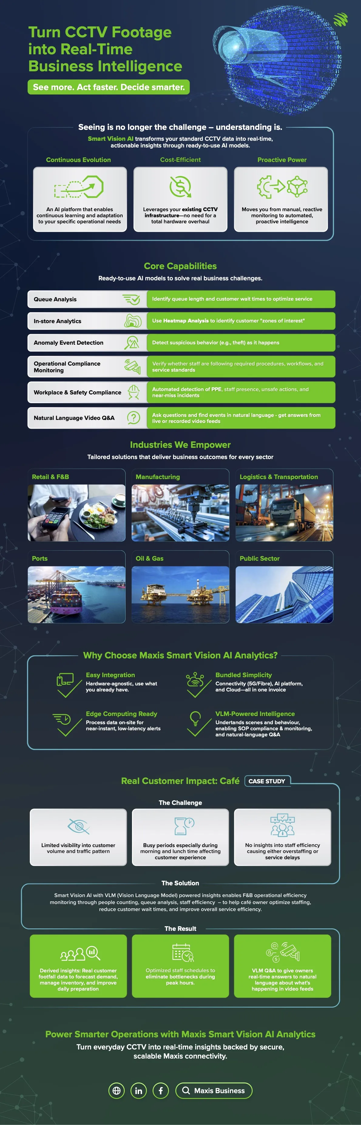 maxis smart vision ai transform cctv monitoring