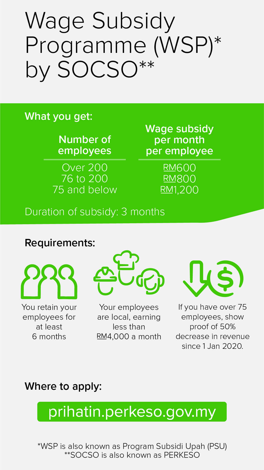 Covid-19 financial aid guide for SME