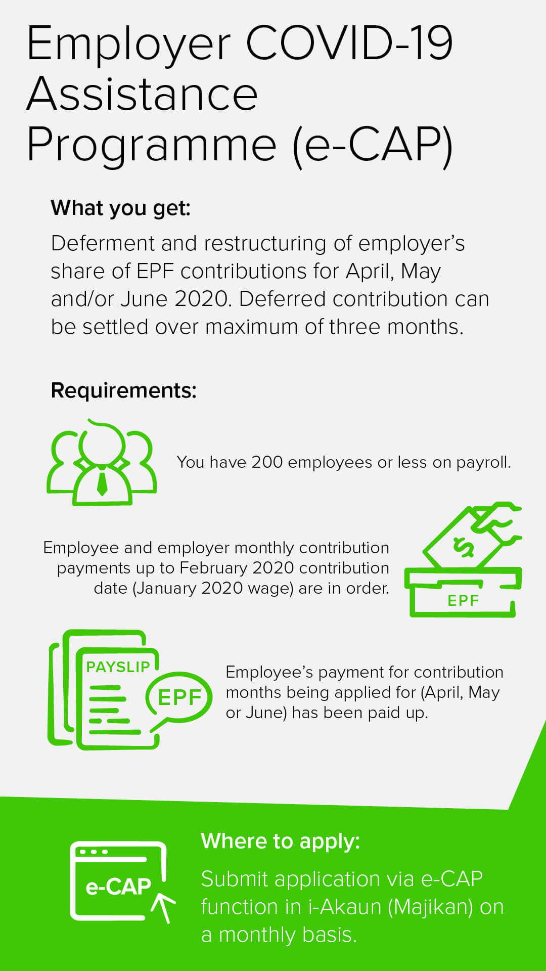 Covid-19 financial aid guide for SME
