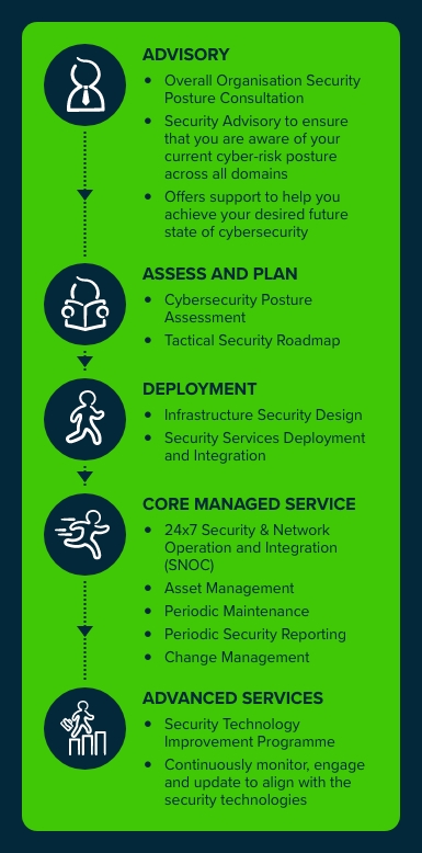 Infographic 1