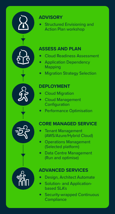 Infographic 1