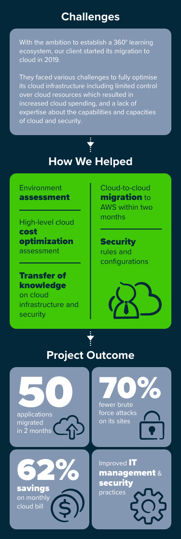 Infographic 1