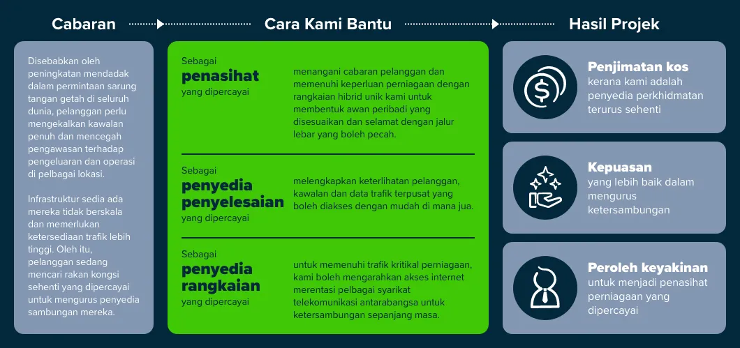 Infographic 2