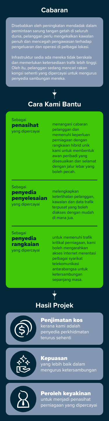 Infographic 2