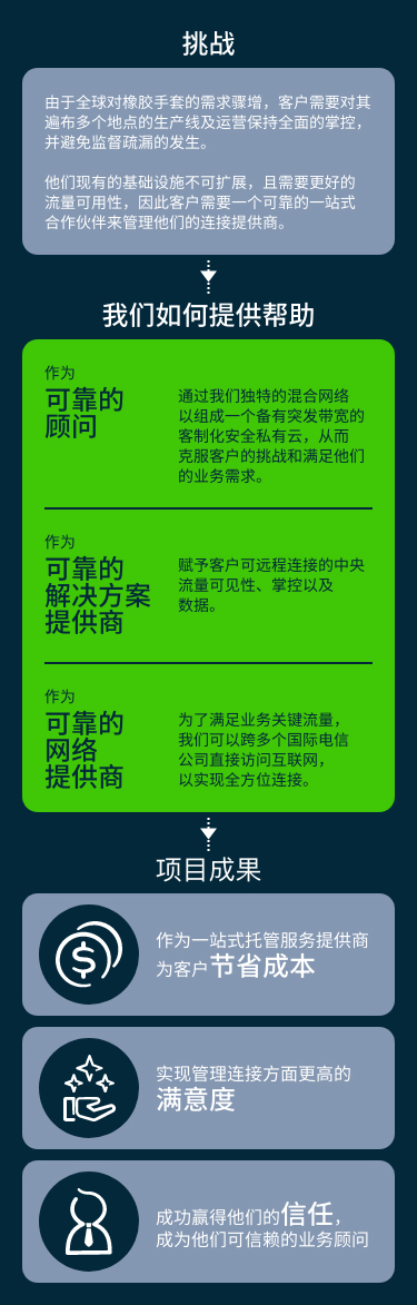 Infographic 2