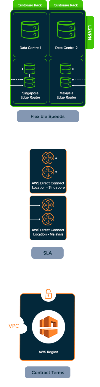 aws diagram