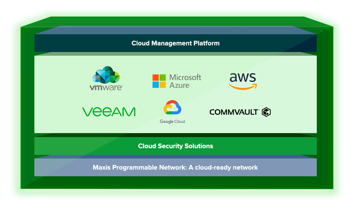 Maxis Business Hybrid Cloud Diagram - All cloud services in one place (desktop version)