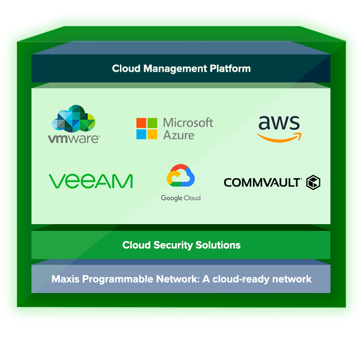 Maxis Business Hybrid Cloud Diagram - All cloud services in one place (mobile version)