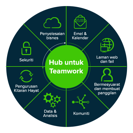Hub for Teamwork