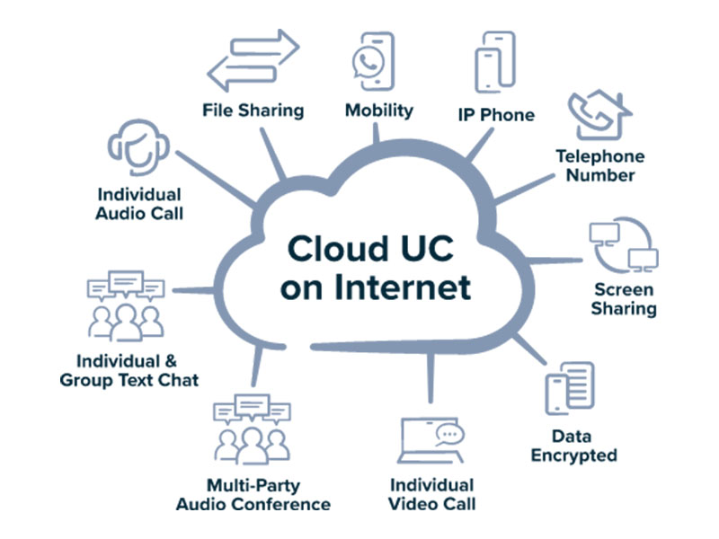 Cloud UC on Internet