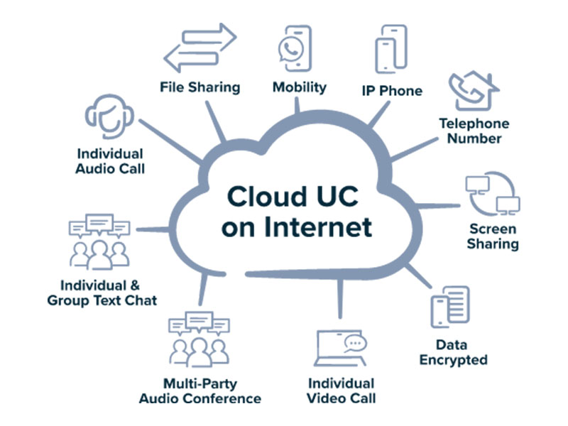 Maxis Business Maxis Managed UC Infographic 