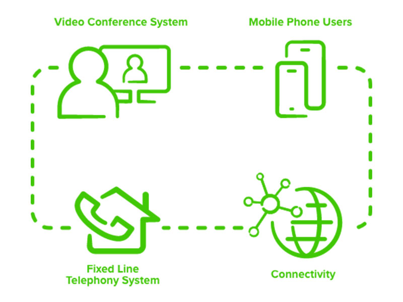 Maxis Business Traditional Cloud Setup Without Managed UC Inforgraphic 