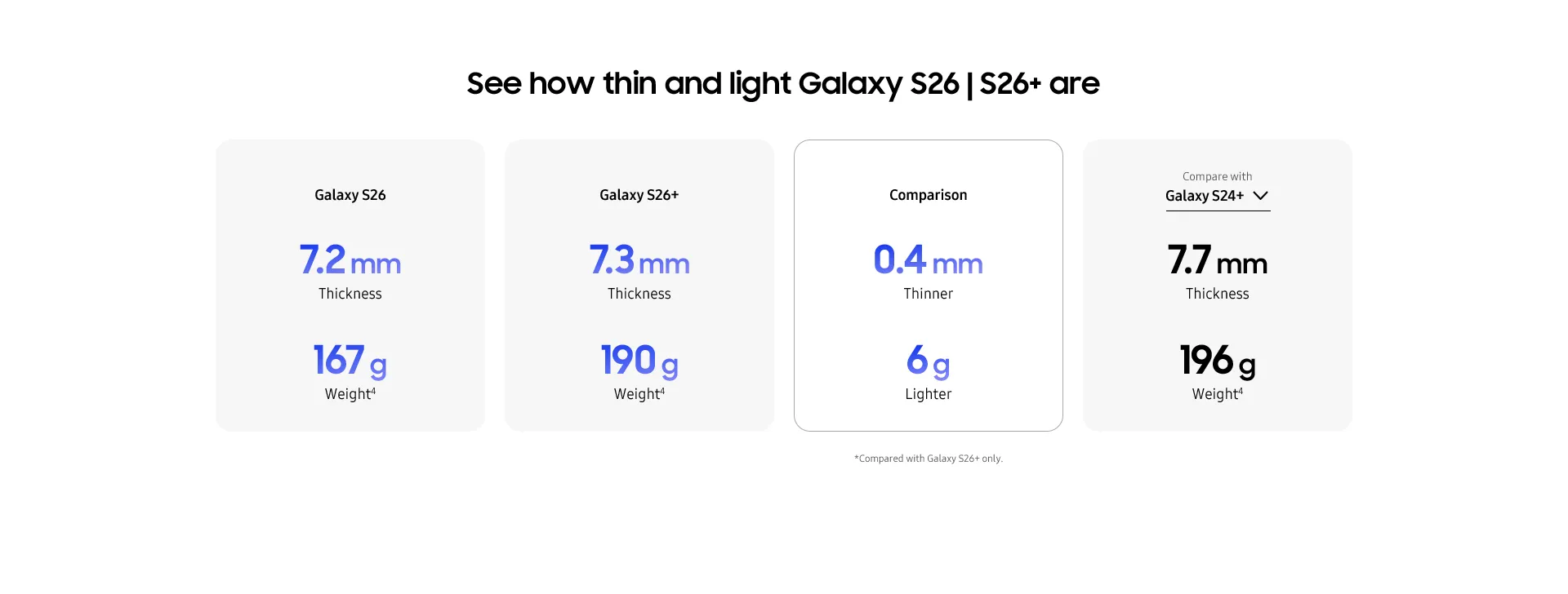 Samsung Galaxy S26 Series 5G USP 4