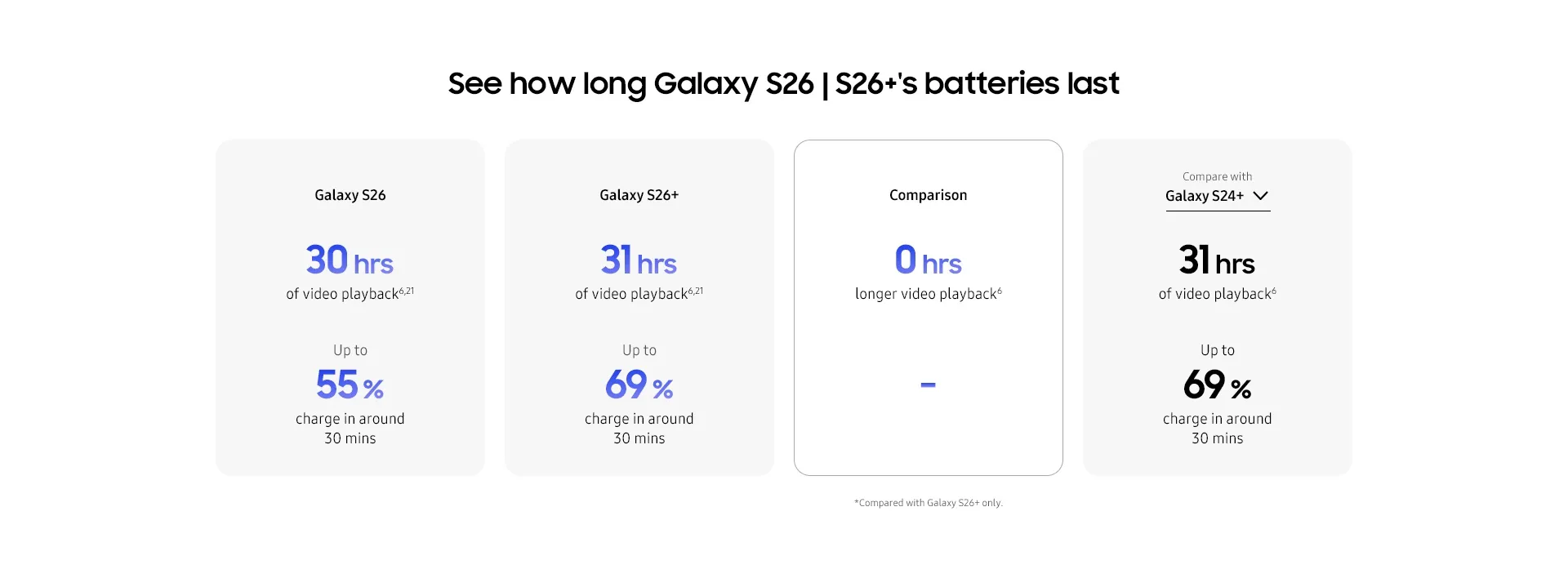 Samsung Galaxy S26 Series 5G USP 10