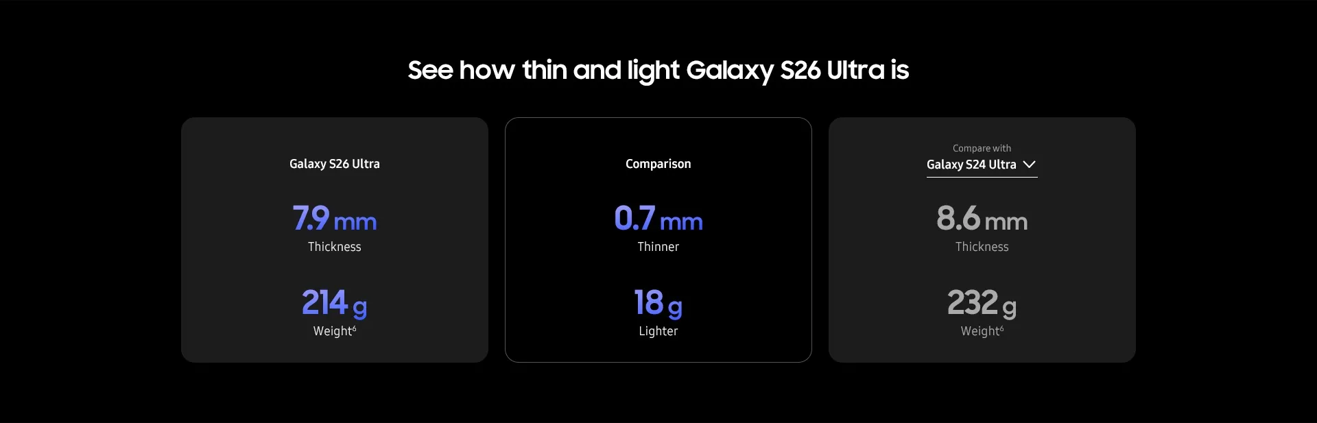 Samsung Galaxy S26 Series 5G USP 5