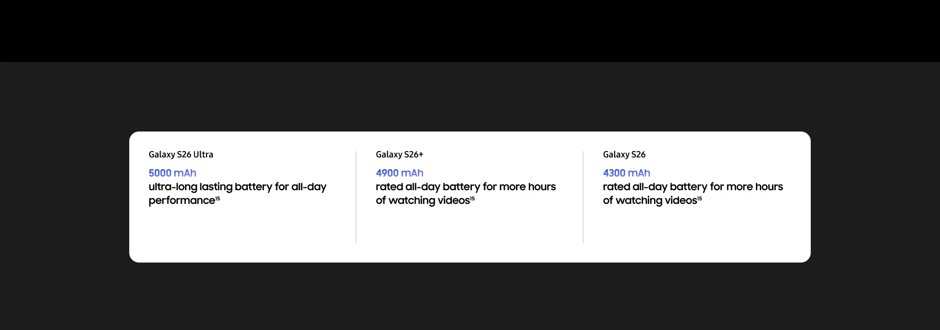 Samsung Galaxy S26 Series 5G USP 12