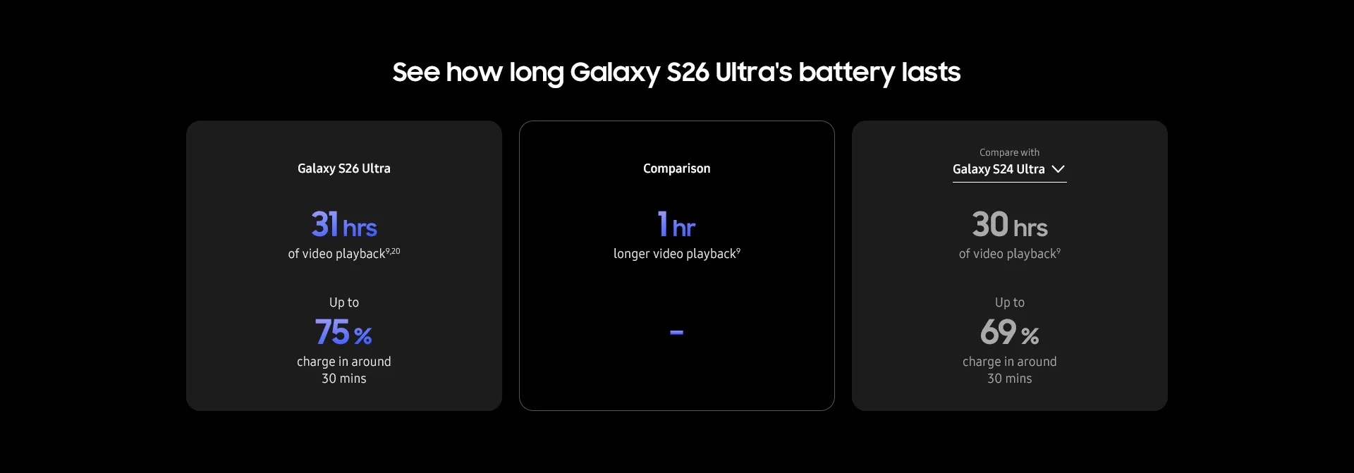Samsung Galaxy S26 Series 5G USP 13