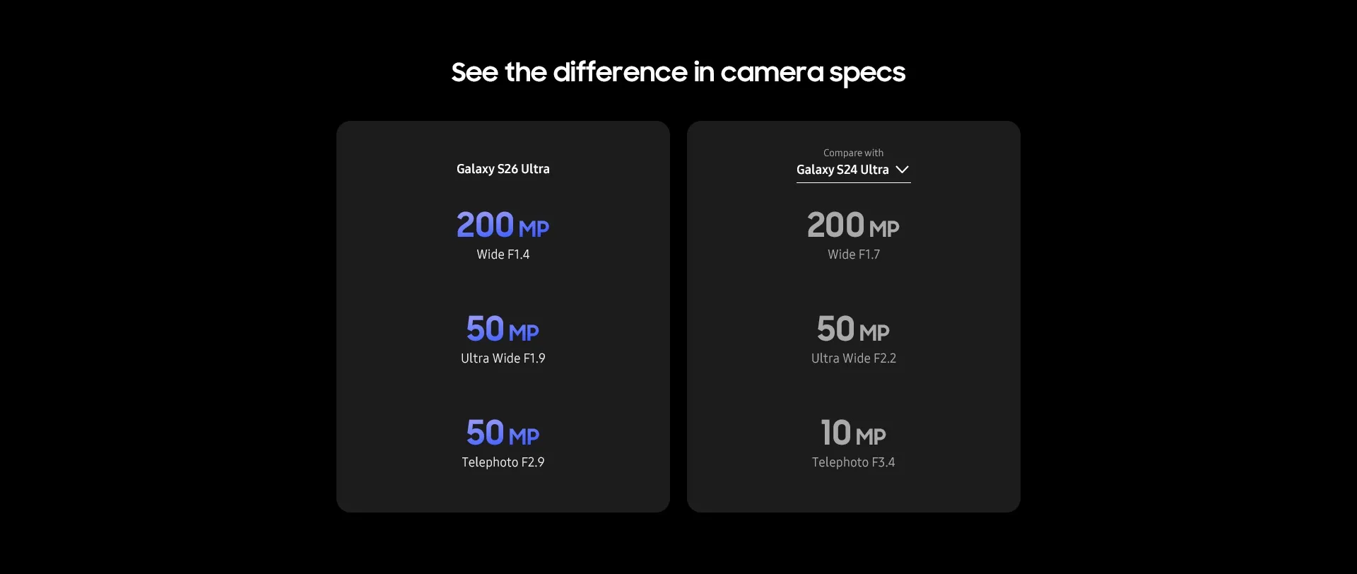 Samsung Galaxy S26 Series 5G USP 18