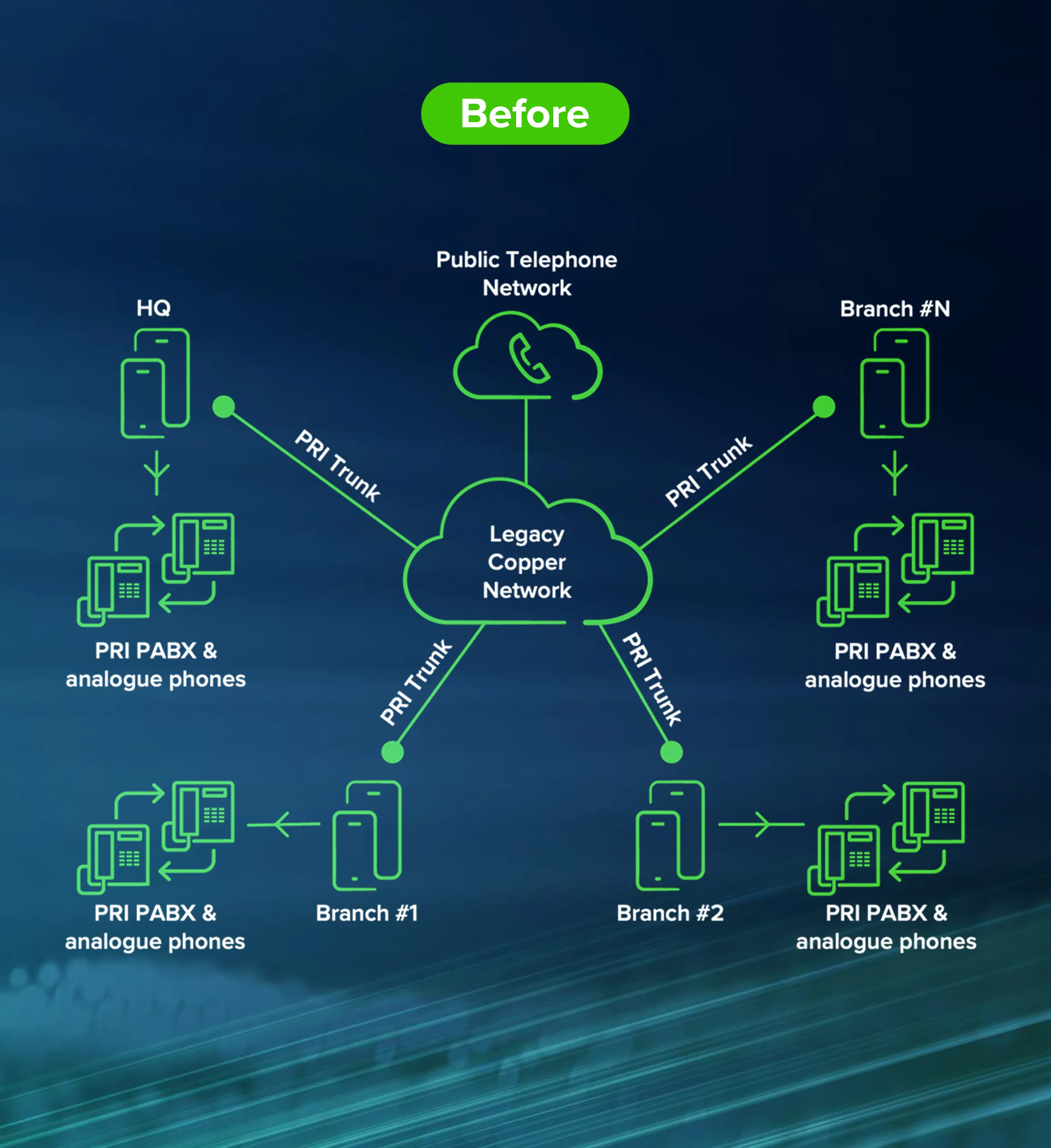 Legacy Copper Network