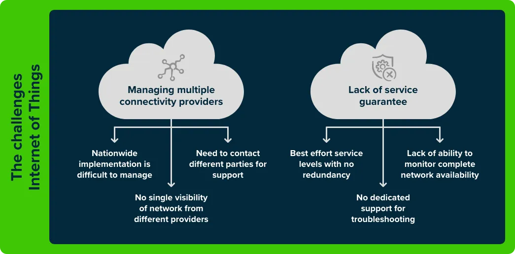 Maxis Business: The Challenges Internet Of Things Infographic