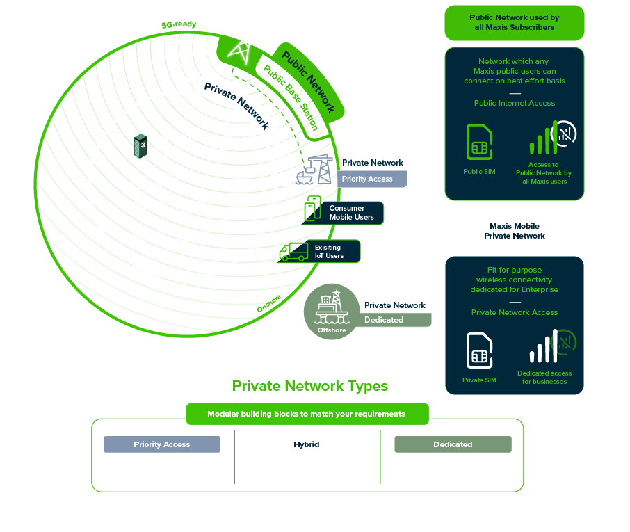 Maxis Mobile Public Network