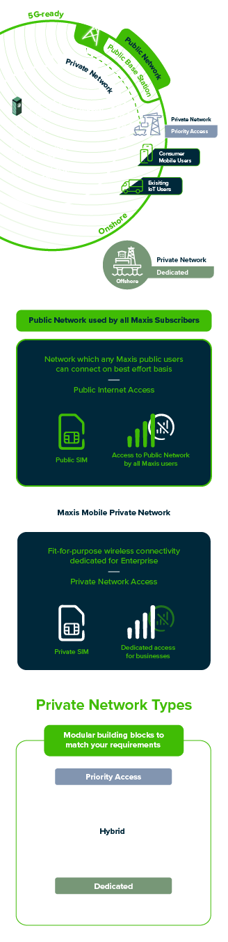 Maxis Mobile Public Network