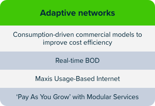 Adaptive networks