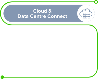 Cloud & Data Centre Connect