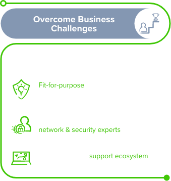 Overcome Business Challenges