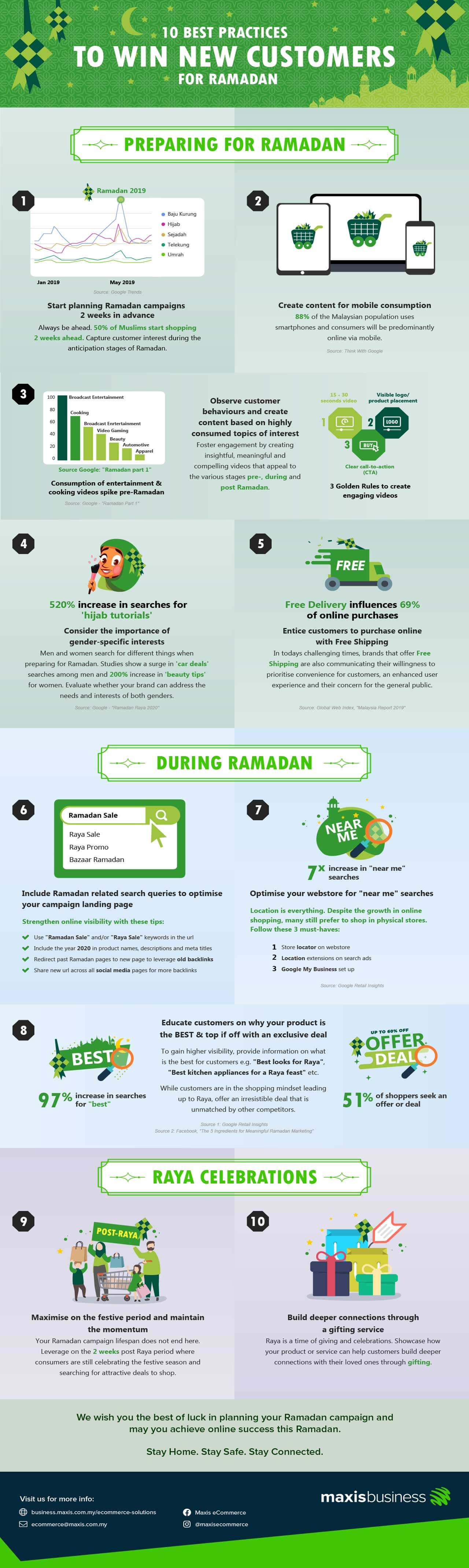 Ramadhan 2020 Infographic
