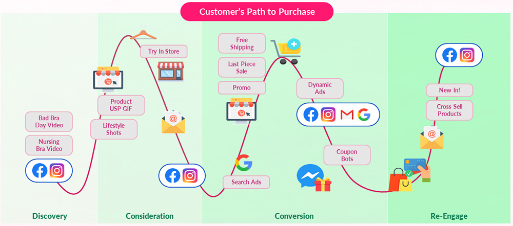 Maxis eCommerce Case Study: How XIXILI Found Success Delivering the Perfect Fit