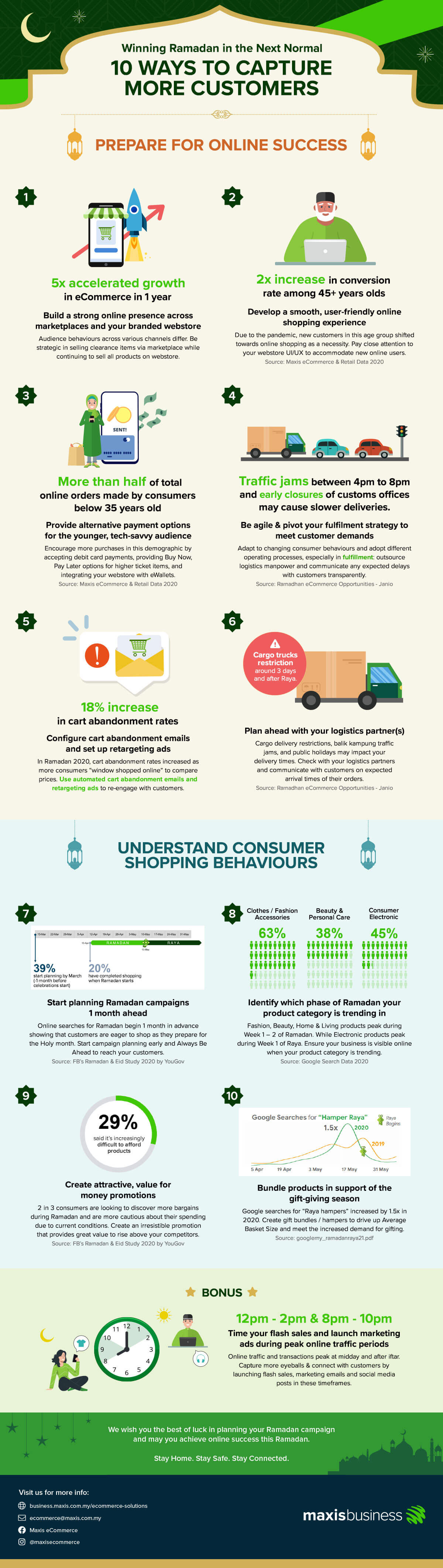 10 ways to rise above the digital noise – and reach the right shoppers at the right time