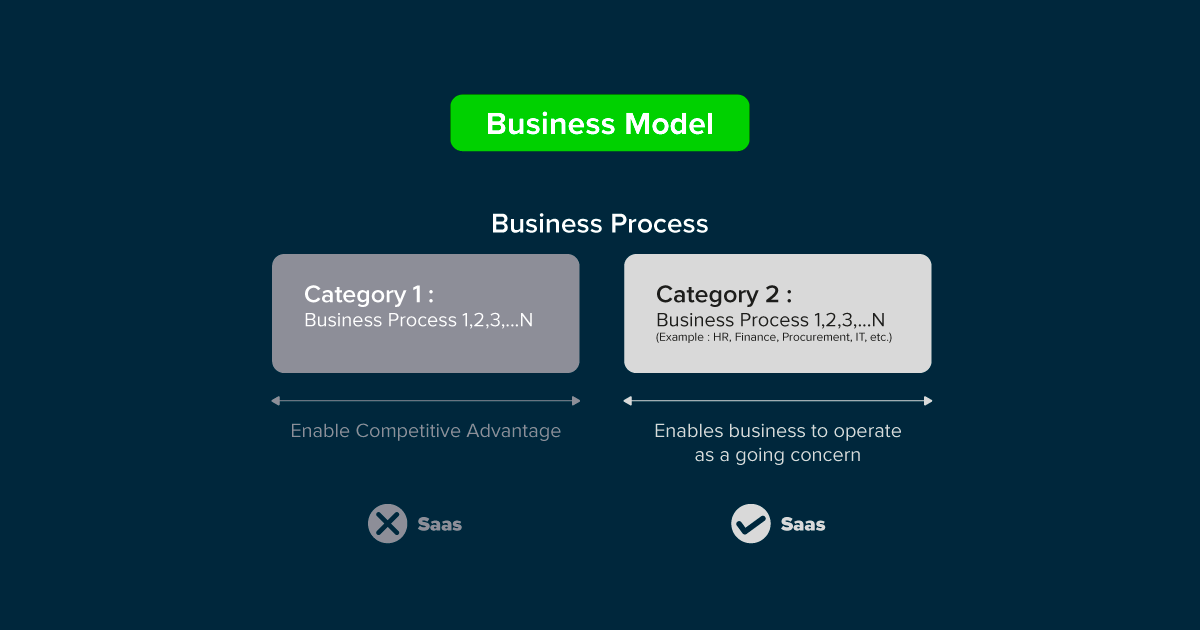 Business Modal