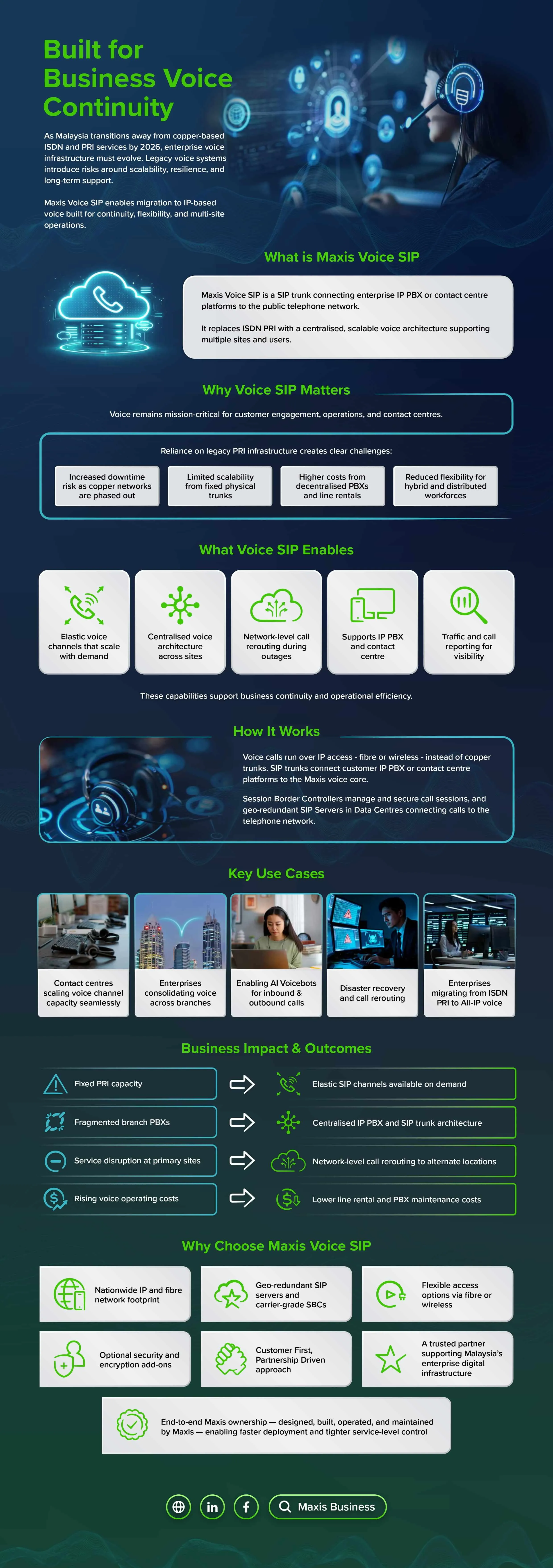 Built for Business Voice Continuity