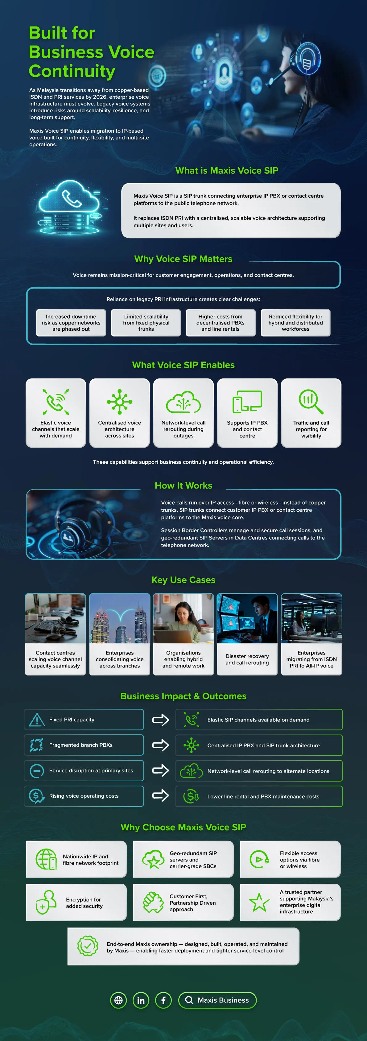 Built for Business Voice Continuity