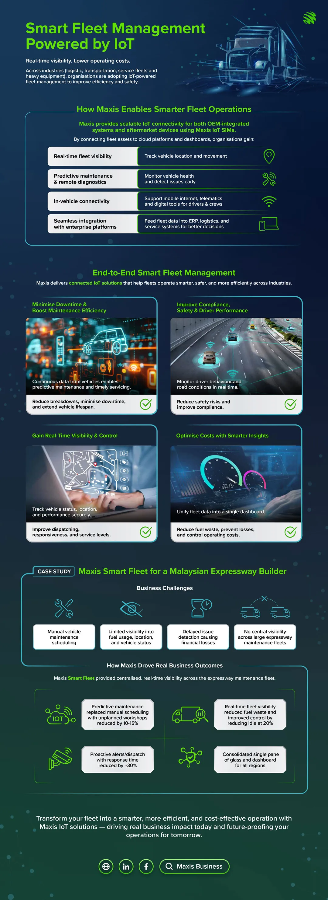 Smart Fleet Management Powered by IoT: Real-Time Visibility & Lower Operating Costs
