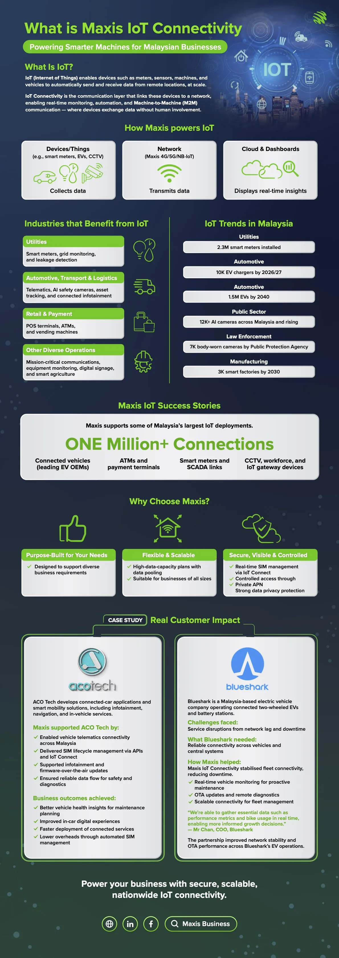 What is Maxis IoT Connectivity