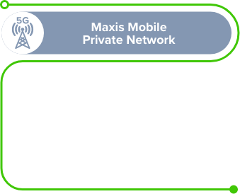Maxis Mobile Private Network